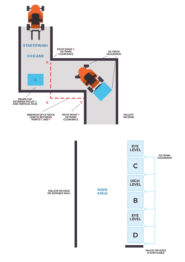 Counter Balance Forklift Trucks | JW Corporate